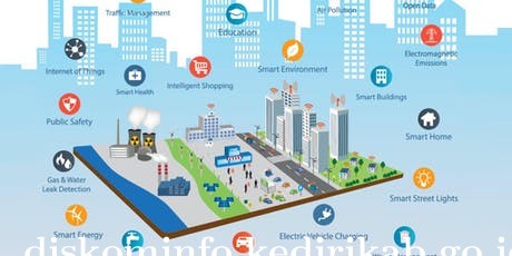 Apa itu Smart City?